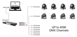 ARTNET/DMX GATEWAY 8x512 ch