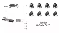 ARTNET/DMX GATEWAY 8x512 ch